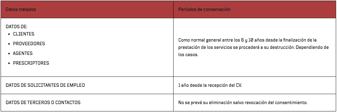 tabla 1 - Aviso legal